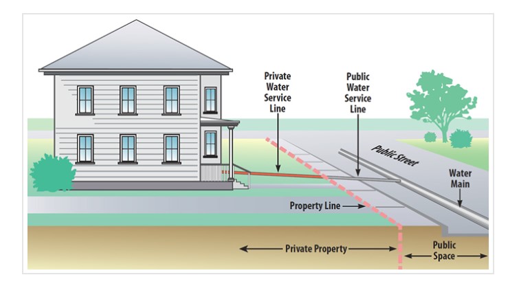 https://www.ccwa.us/wp-content/uploads/2022/12/Diagram-for-system.jpg