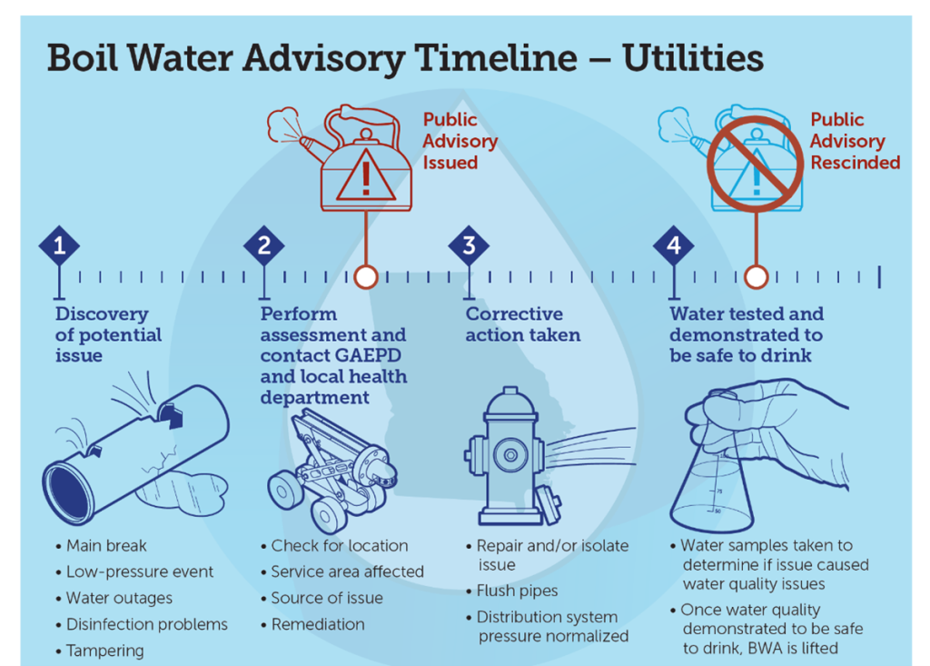 Boil Water Advisories Clayton County Water Authority