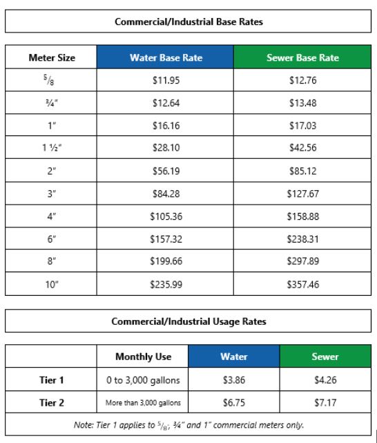 Commercial-Rates.jpg