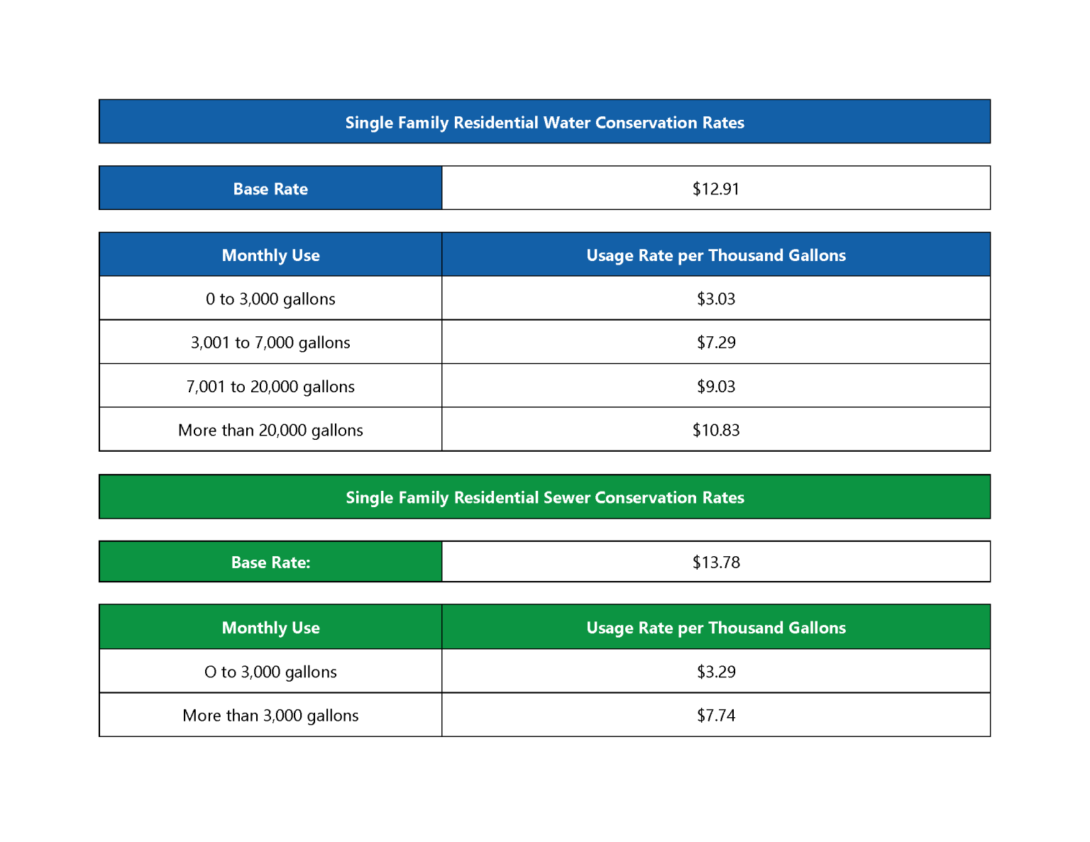 2024 Rates Clayton County Water Authority